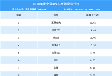 2018年度中國MPV車型銷量排行榜
