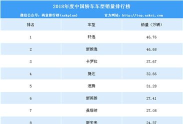 2018年度中国轿车车型销量排行榜