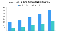 两部委发文积极引导体育竞赛观赏消费  2019年我国体育表演竞赛产业规模预测（图）