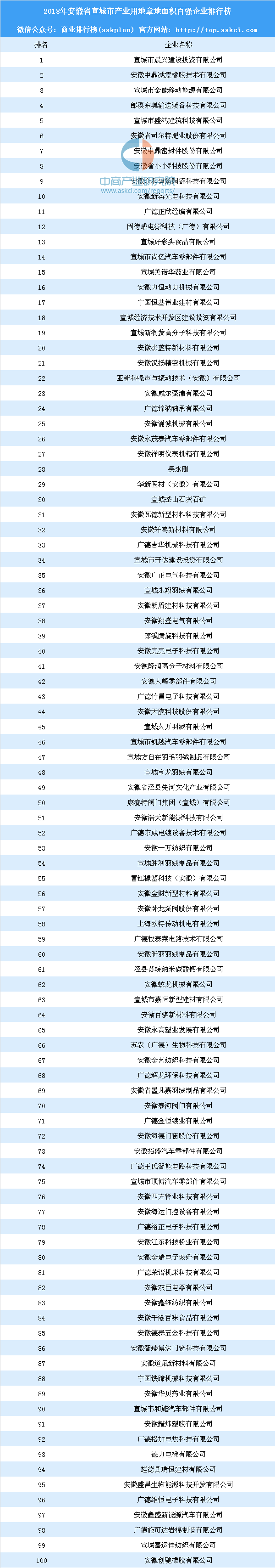 安徽面积排行_安徽省105个县级行政区面积排行榜,金寨县最大,蚌山区最小(2)