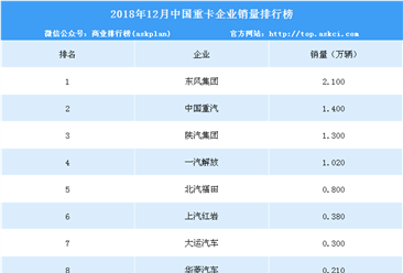 2018年12月中国重型货车企业销量排行榜