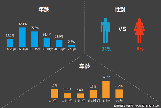 2018年四季度国内汽车投诉分析报告:投诉量同比大幅上涨(附全文)