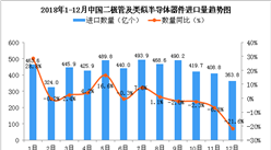 2018年1-12月中国二极管及类似半导体器件进口数量及金额增长情况分析