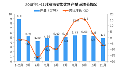 2018年1-11月海南省軟飲料產量為55.13萬噸 同比下降1.8%
