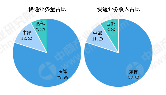 2019年物流经济热点_预见2019 2019年中国物流产业全景图谱 ,热点题材,股票新闻,概...(2)