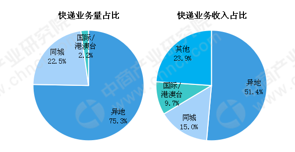 2019年物流经济热点_预见2019 2019年中国物流产业全景图谱 ,热点题材,股票新闻,概...(2)