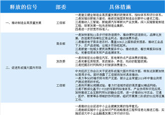 六部委部长密集亮相传递着什么经济信号？一文读懂这六大关键点（表）