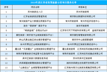 2018年度江苏省智慧旅游示范项目公示名单出炉：共21个项目入选（附全名单）