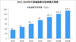 又一运动品牌正式发力“瑜伽” 2019年中国瑜伽服市场规模预测（图）