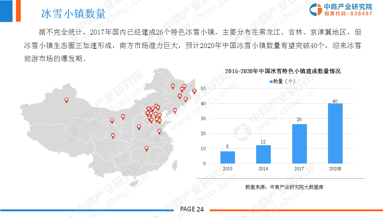2019年中国冰雪旅游行业市场前景研究报告(附