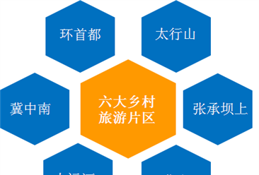 2018年河北省实现旅游总收入7636.4亿元   乡村旅游业助推乡村振兴（图）