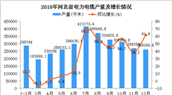 2018年河北省電力電纜產量及增長情況分析