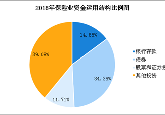 2018年全国保险行业经济运行报告（附图表）