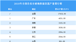 2018年全国各省市玻璃保温容器产量排行榜TOP10