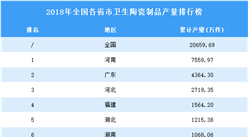2018年全国各省市卫生陶瓷制品产量排行榜（附完整榜单）