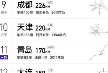 2019年中国"城市轨道运营里程"排行榜出炉：上海位列榜首（附榜单）