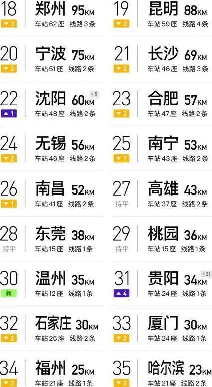 2019年中国城市轨道运营里程排行榜出炉:上