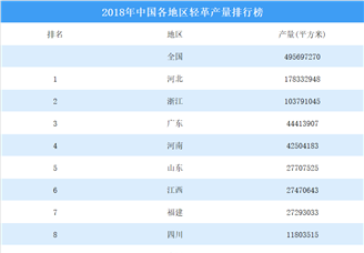 2018年中国各地区轻革产量排行榜