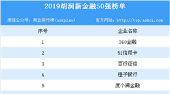 2019年胡润新金融50强排行榜