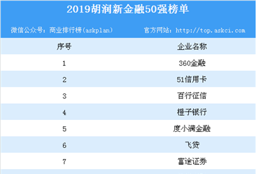 2019年胡潤新金融50強排行榜