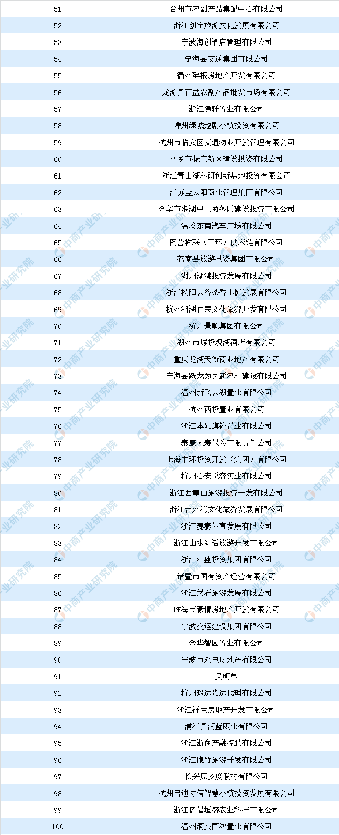 商业地产情报:2018年浙江省商业用地拿地面积