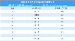 2018年中國各省市風力發電量排行榜