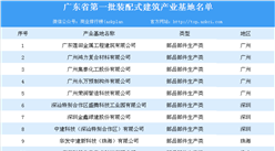 广东第一批装配式建筑示范城市、产业基地和示范项目名单汇总一览（表）