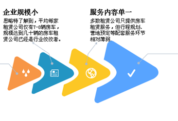 房车租赁为何不温不火？房车租赁市场前景如何？（图）