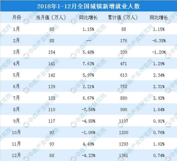 城镇人口数量_珠三角人口密度中国最高,未来房价将...