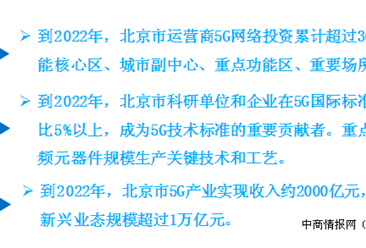 北京5G产业发展行动方案印发 2022年5G网络投资累计超300亿（图）