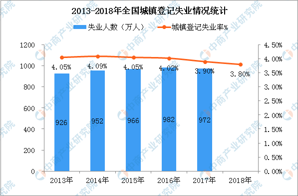 2019中国人口和就业统计年硷_...中国人民大学抽样调查、《中国人口与就业统计