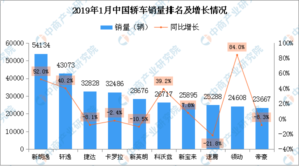 2019年数码销量排行_2019年1月中国手机线上市场销量排行榜 来源:赛诺-