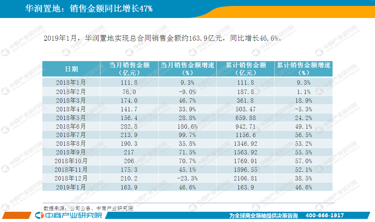 2019年经济房摇号_... 限价商品房 经济适用房 摇号流程(3)
