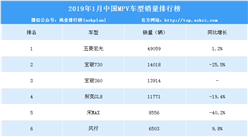 2019年1月中国MPV车型销量排行榜