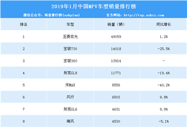 2019年1月中國MPV車型銷量排行榜