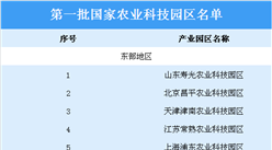 2020年国家级农业科技园区将达300个 国家农业科技园区名单汇总一览（共8批名单）
