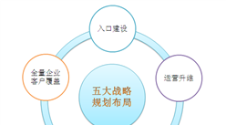 京東公布2019年企業業務五大戰略規劃：京東業務智能化將提速（圖）