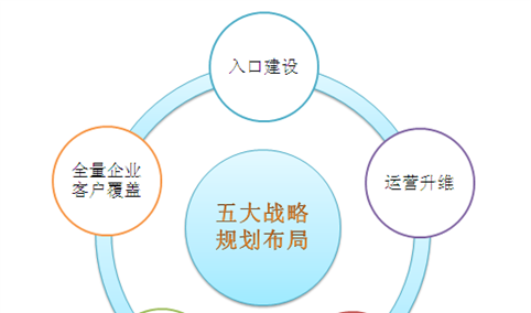 京东公布2019年企业业务五大战略规划：京东业务智能化将提速（图）
