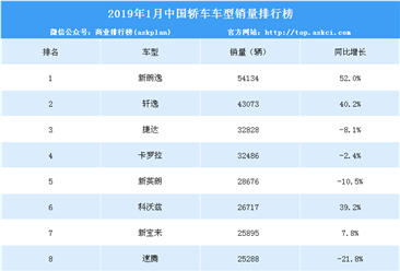 2019年1月中国轿车车型销量排行榜