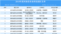 2018年度河南省农业科技园区名单汇总一览（表）