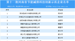 河南省第十一批节能减排科技创新示范企业名单出炉：共43家企业上榜