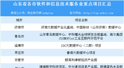 山東省軟件和信息技術服務業產業集群/重點園區和項目匯總一覽（表）
