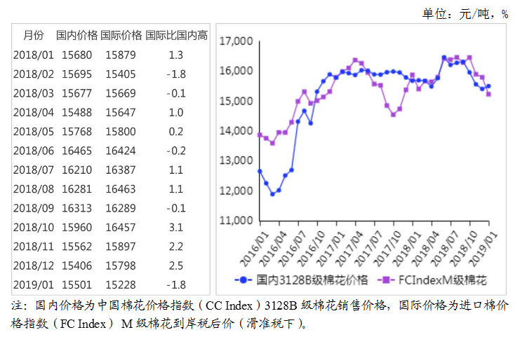2019年度棉花经济分析_2019年棉花形势分析及展望