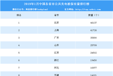 2019年1月中国31省市电动汽车充电桩保有量排行榜