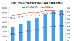 2018年中國手機搜索用戶數據分析：用戶規模達6.54億人（圖）