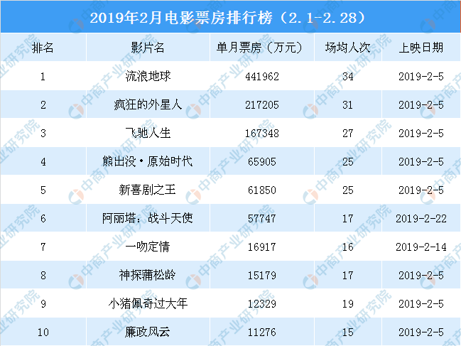 20197月电影排行榜_报告|2019年7月山西省A股上市公司市值排行榜