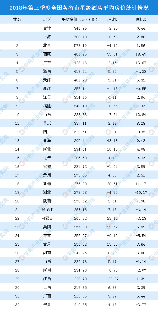 2019全国物价排行_2019全球房价贵的城市排行中国有城市上榜吗？
