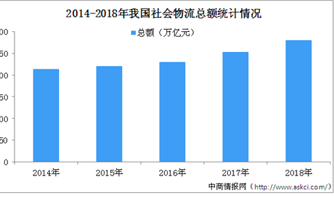 发改委：启动首批15个左右国家物流枢纽布局建设 我国国家物流枢纽布局承载城市汇总一览（图）