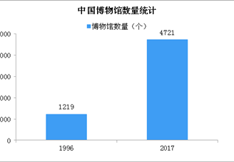 故宫清明上河图再展出 数说中国博物馆发展现状（图）