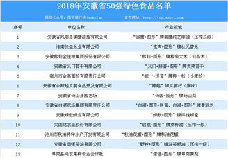 首批安徽省50强绿色食品正式公布 大米/芝麻油等多种食品上榜（附名单）